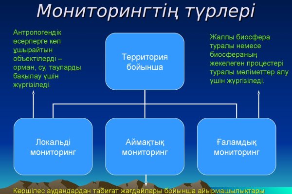 Даркмаркеты