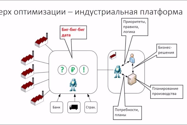 Кракен перестал работать