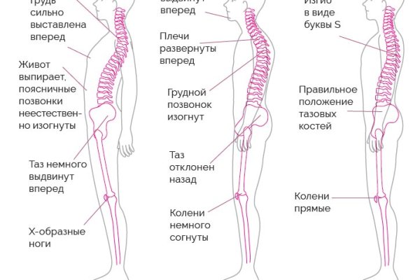 Кракен это сайт что продают