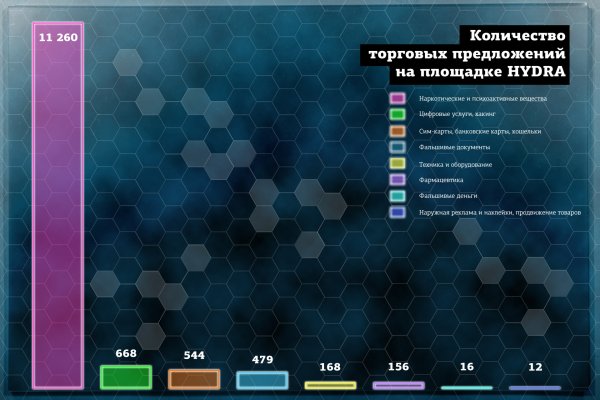 Кракен найти сайт