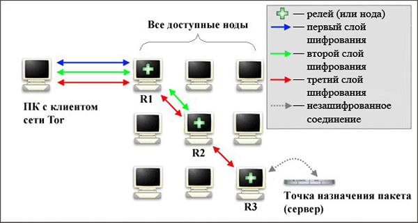 Оригинальный сайт кракен